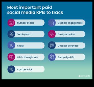 15 Συμβουλές Social Media Analytics για ενίσχυση της διαδικτυακής επιτυχίας