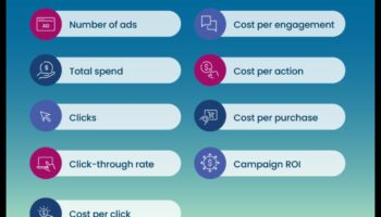 15 Συμβουλές Social Media Analytics για ενίσχυση της διαδικτυακής επιτυχίας
