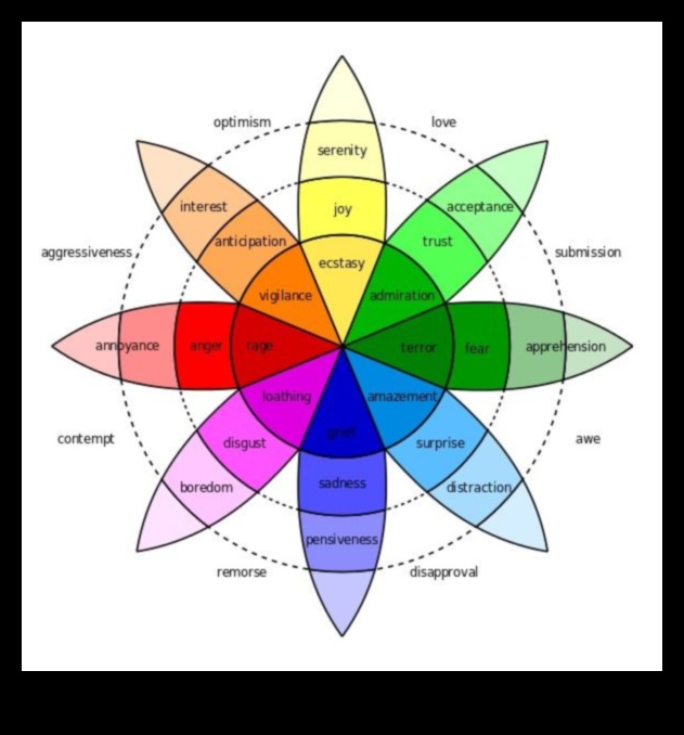 Designing for Emotions: The Psychology of Creative Software