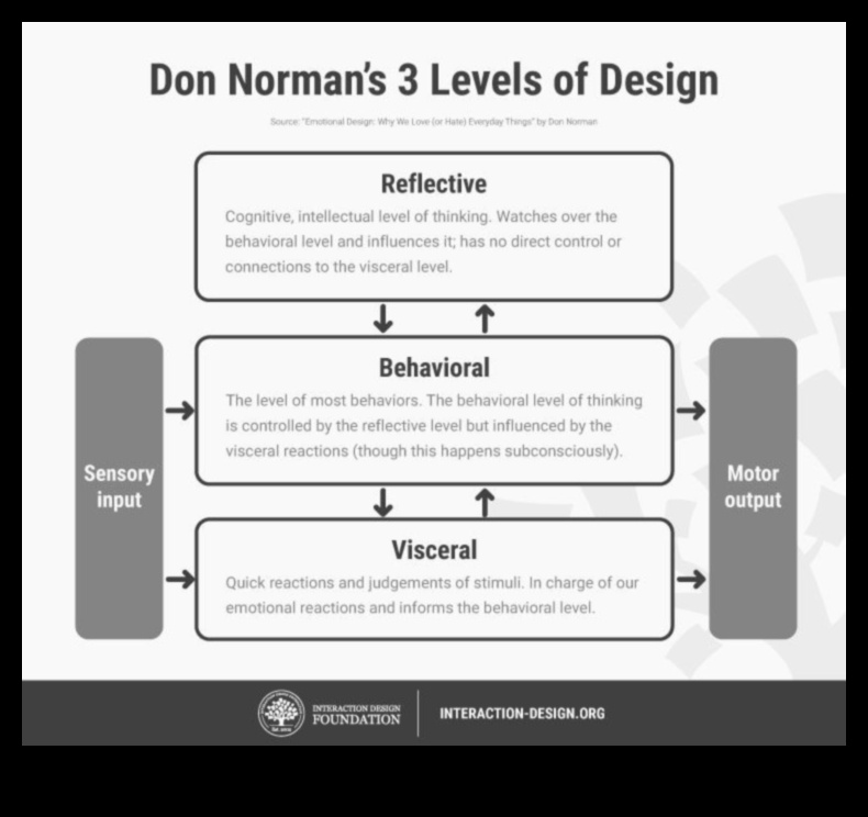 Designing for Emotions: The Psychology of Creative Software