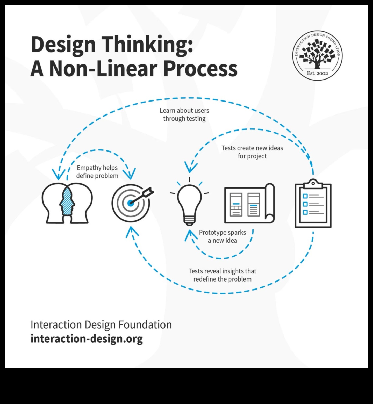 Η Οδύσσεια του Υλικού: Εκεί που οι ιδέες παίρνουν μορφή στην εξερεύνηση του σχεδιασμού