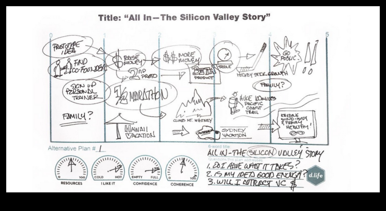Η Οδύσσεια του Υλικού: Εκεί που οι ιδέες παίρνουν μορφή στην εξερεύνηση του σχεδιασμού