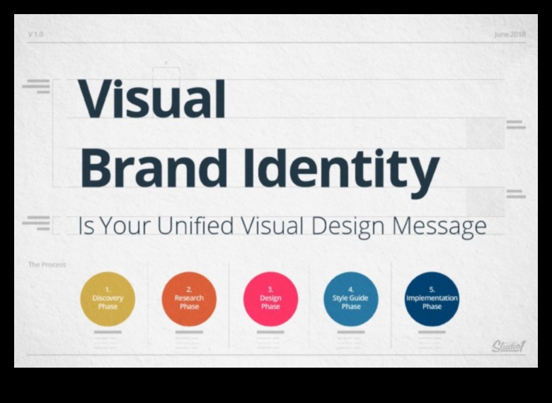 Design Resonance Πώς να δημιουργήσετε μόνιμες εντυπώσεις στο Trendsetting 2 Design Resonance: Δημιουργία μόνιμων εντυπώσεων στο Trendsetting