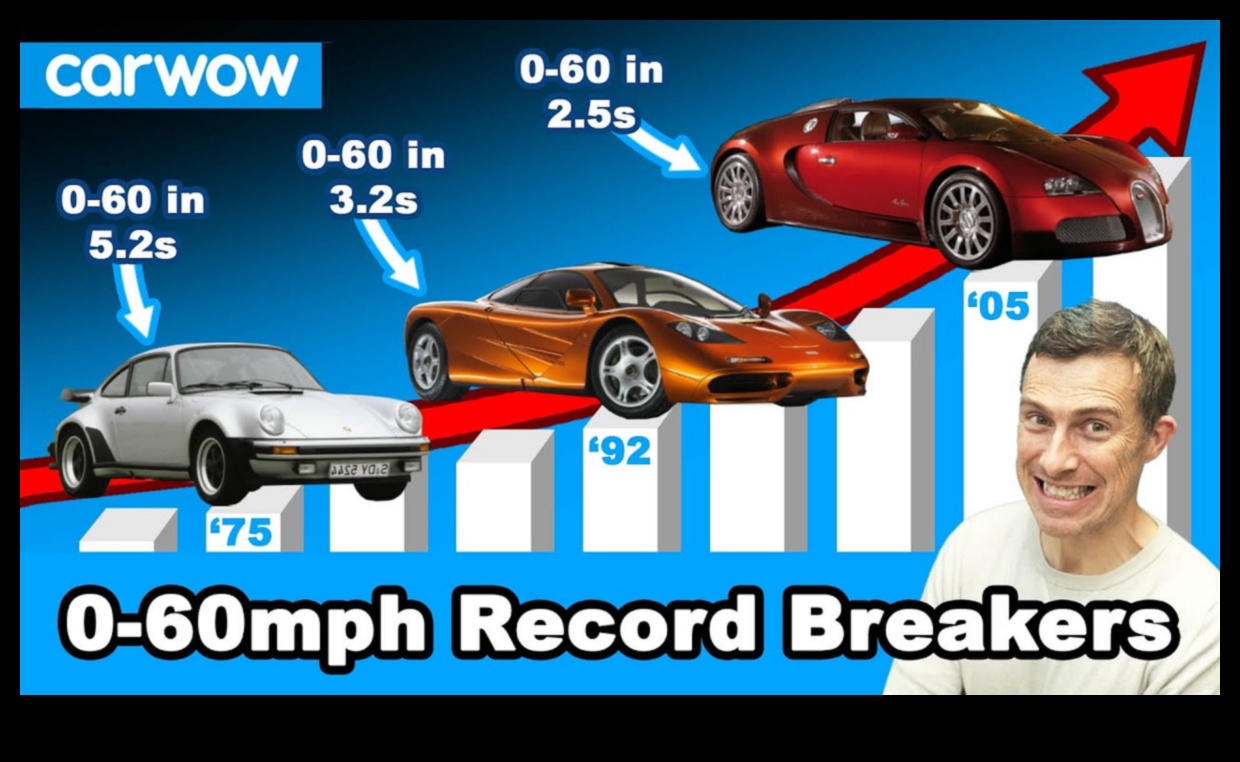 Zero to Sixty Symphony The Harmonic Rush of Sports Car Acceleration 4 Zero to Sixty Symphony: The Harmonic Rush of Sports Car Acceleration