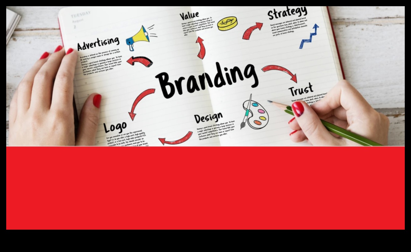Από την ιδέα στη σύνδεση: Πλοήγηση στον κόσμο του branding