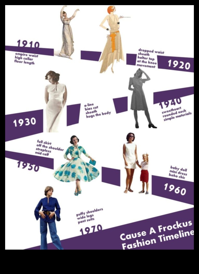 Decades of Style: Vintage outfits for a Fashion Time Capsule