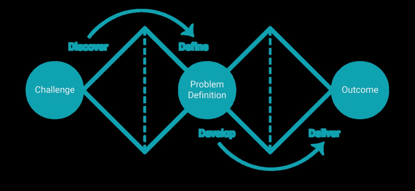 Από την ιδέα στο κλικ: Το ταξίδι ενός σχεδιαστή UX/UI