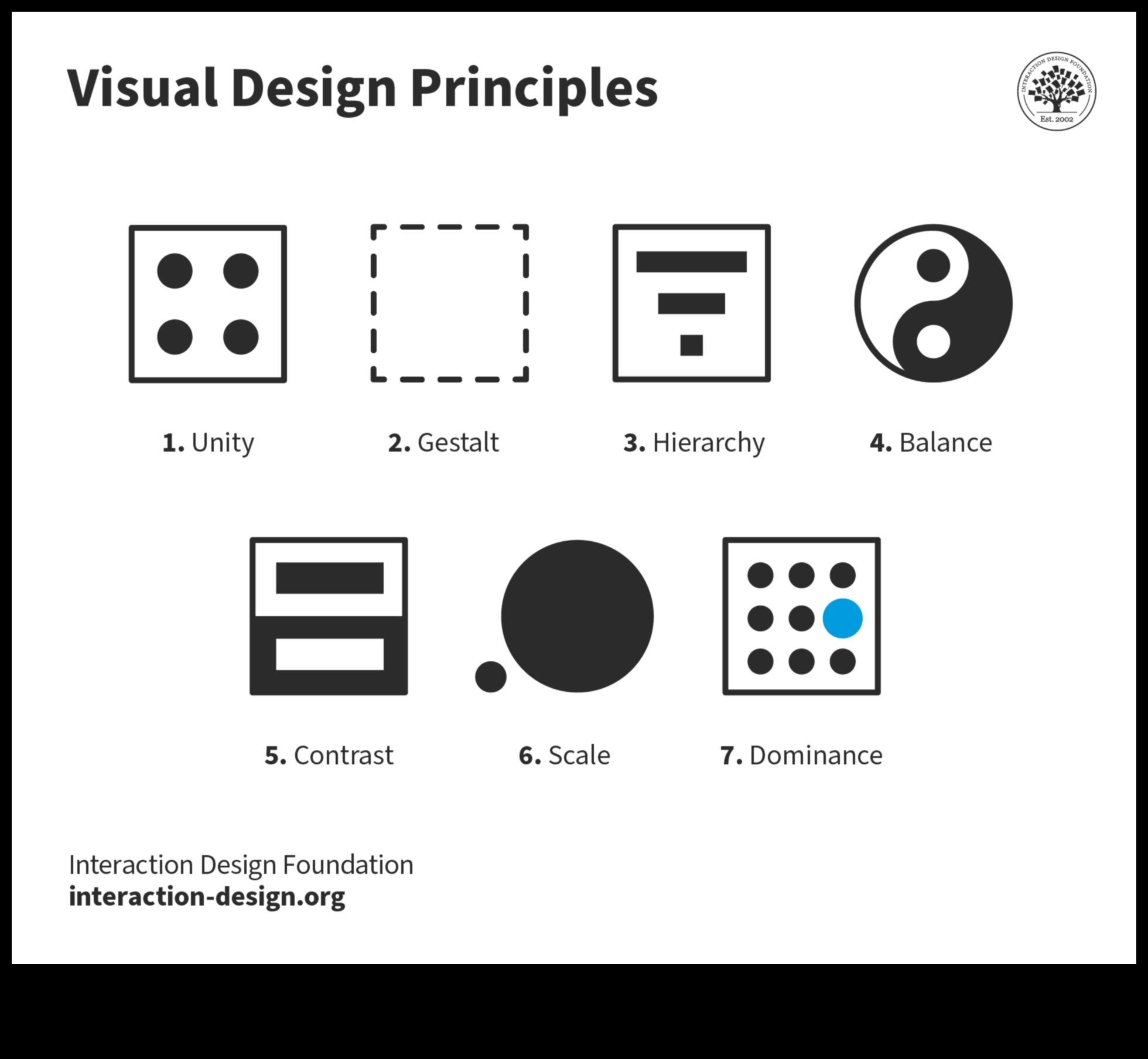 Beyond Aesthetics: Mastering the Core Principles of Design