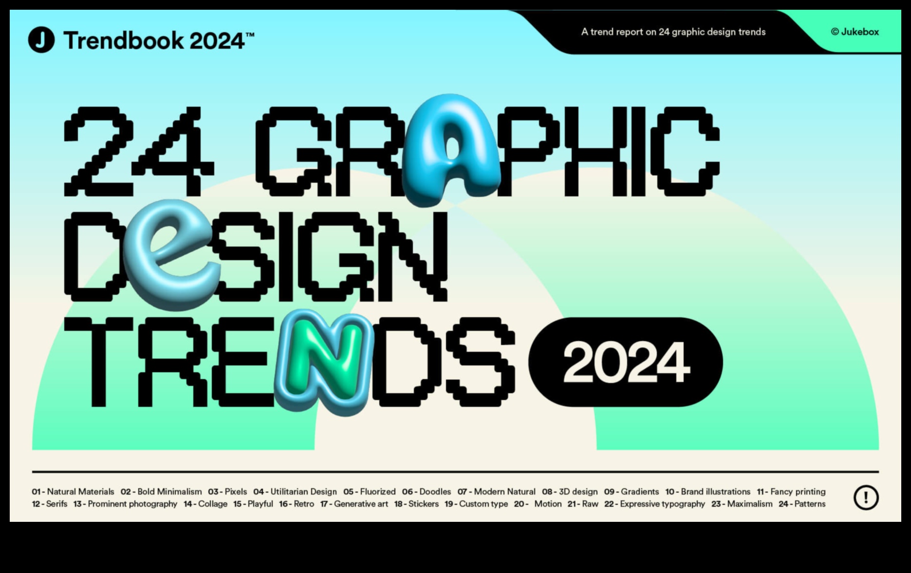 Καινοτόμες κινήσεις: Διαμόρφωση του τοπίου των τάσεων σχεδιασμού