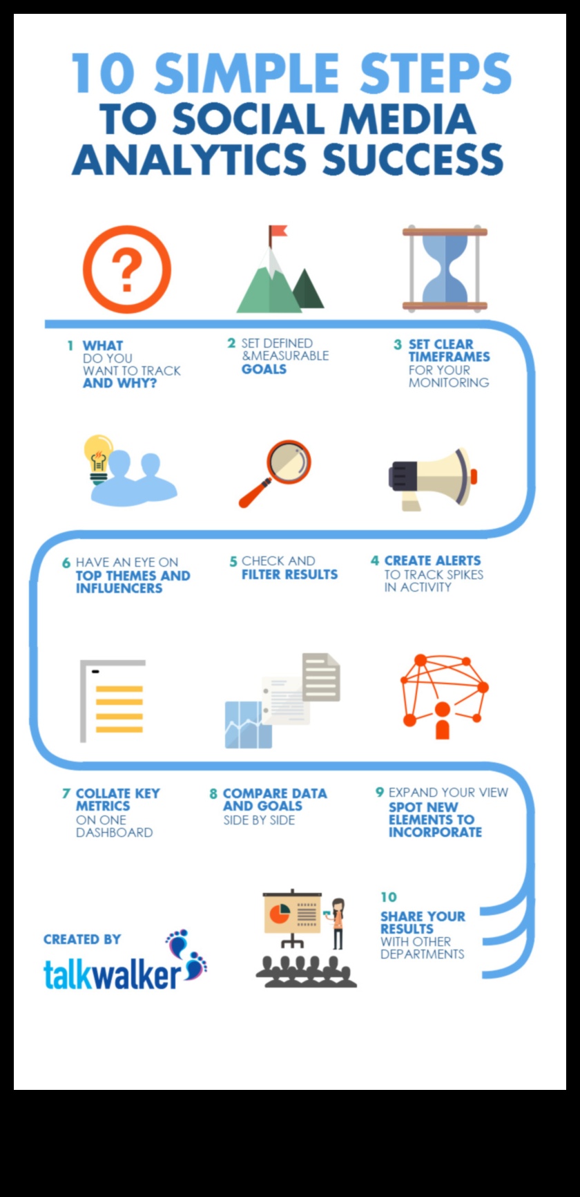 5 τρόποι για να βελτιώσετε το μάρκετινγκ σας με τα Social Media Analytics 3 Βελτιώστε το μάρκετινγκ σας με τα Social Media Analytics: Συμβουλές ειδικών