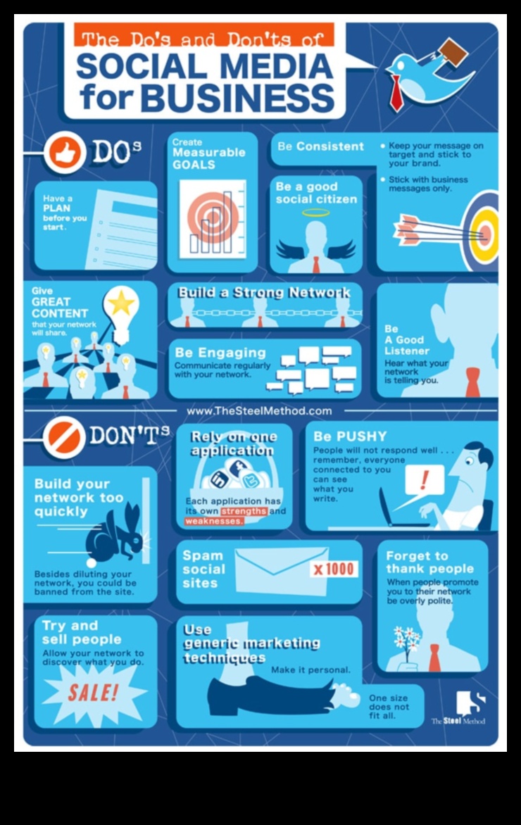 Τα πρέπει και τα μη των μέσων κοινωνικής δικτύωσης για επιχειρήσεις