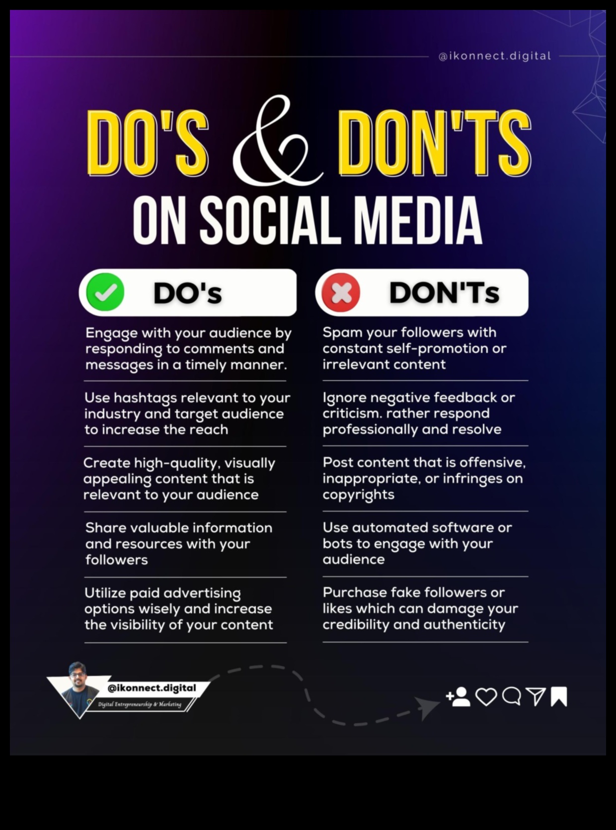 Τα πρέπει και τα μη των μέσων κοινωνικής δικτύωσης για επιχειρήσεις