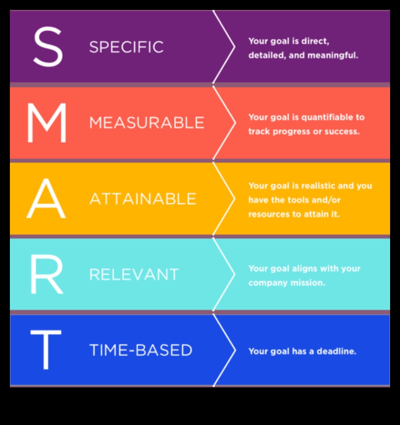 Beyond Engagement: Strategies for Effective Social Media Presence