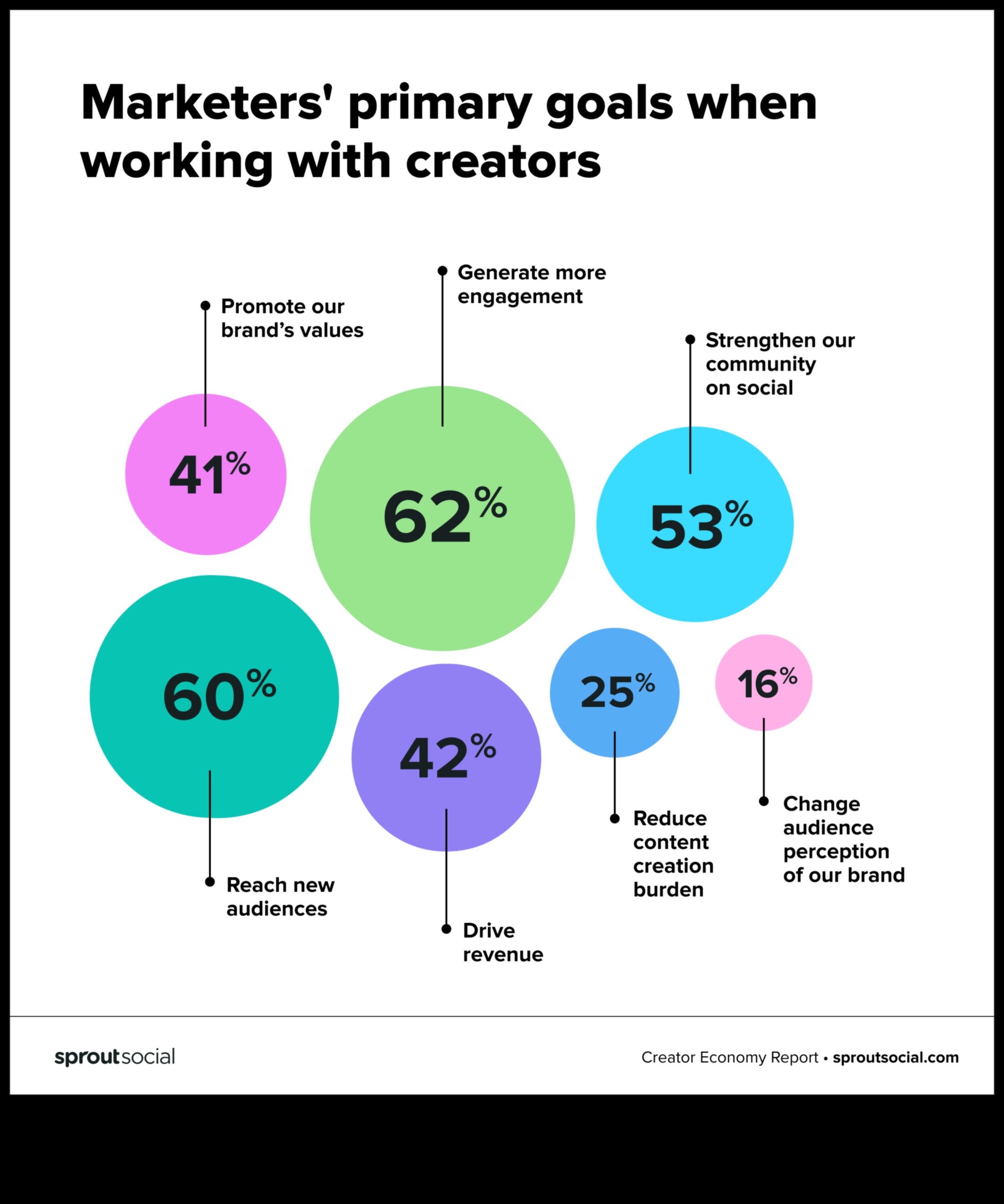 8 τάσεις του Social Media Analytics που θα καθορίσουν το επόμενο έτος 3 8 βασικές τάσεις στα Social Media Analytics που δεν πρέπει να αγνοήσετε