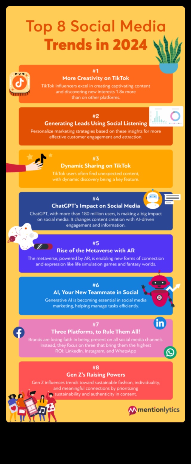 8 τάσεις του Social Media Analytics που θα καθορίσουν το επόμενο έτος 4 8 βασικές τάσεις στα Social Media Analytics που δεν πρέπει να αγνοήσετε