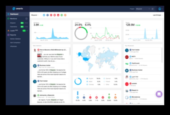 10 εργαλεία που πρέπει να έχετε για τα Social Media Analytics