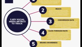 5 τακτικές για σκοπήσετε να βελτιώσετε η πώληση σας με τα Social Media Analytics 5 Βελτιώστε το μάρκετινγκ σας με τα Social Media Analytics: Συμβουλές ειδικών
