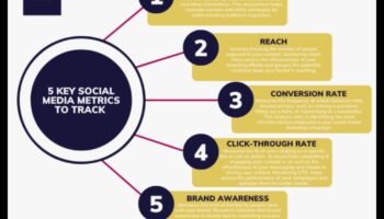 Βελτιώστε το μάρκετινγκ σας με τα Social Media Analytics: Συμβουλές ειδικών