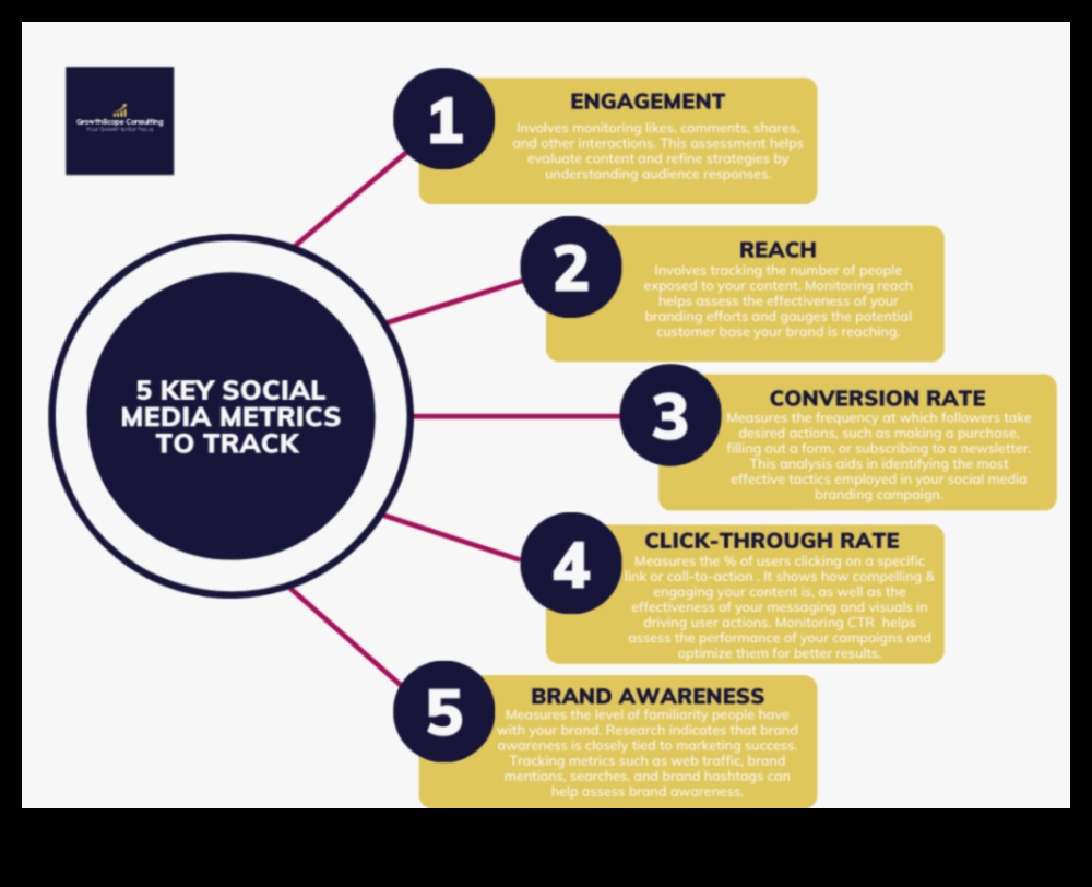 5 τρόποι για να βελτιώσετε το μάρκετινγκ σας με τα Social Media Analytics 1 Βελτιώστε το μάρκετινγκ σας με τα Social Media Analytics: Συμβουλές ειδικών