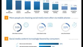 8 βασικές τάσεις στα Social Media Analytics που δεν πρέπει να αγνοήσετε