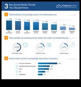 8 βασικές τάσεις στα Social Media Analytics που δεν πρέπει να αγνοήσετε