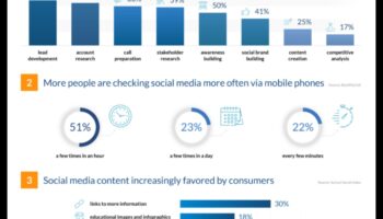8 βασικές τάσεις στα Social Media Analytics που δεν πρέπει να αγνοήσετε