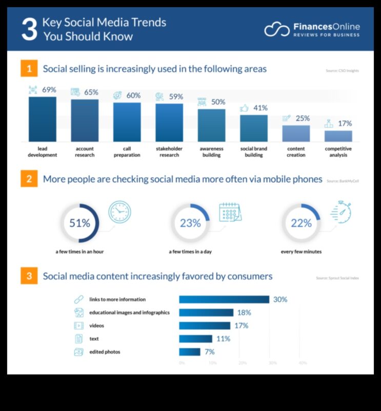 8 βασικές τάσεις στα Social Media Analytics που δεν πρέπει να αγνοήσετε