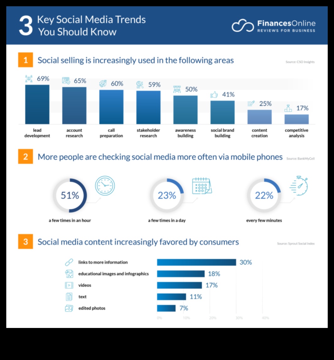 8 τάσεις του Social Media Analytics που θα καθορίσουν το επόμενο έτος 1 8 βασικές τάσεις στα Social Media Analytics που δεν πρέπει να αγνοήσετε