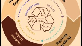 Beyond Aesthetics: Mastering the Core Principles of Design