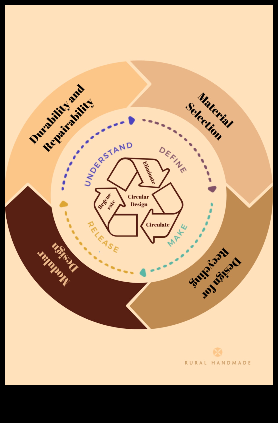Beyond Aesthetics: Mastering the Core Principles of Design