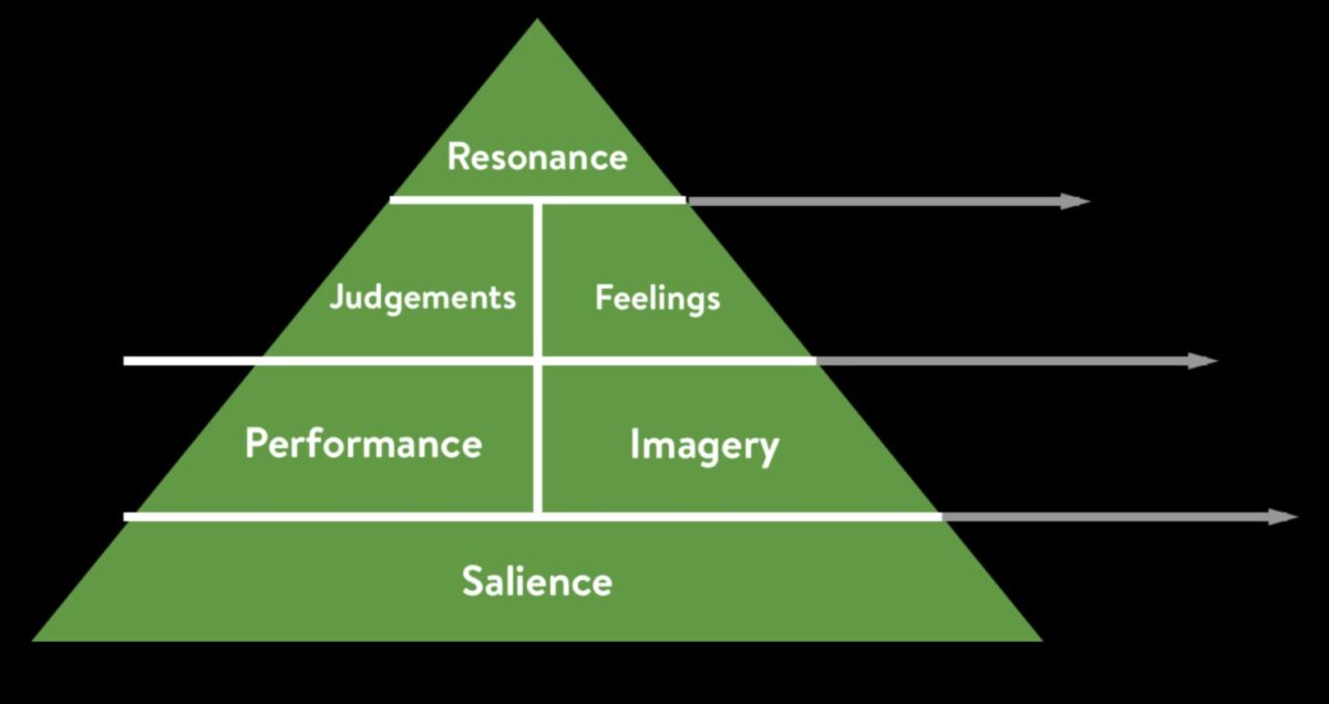 Design Resonance: Δημιουργία μόνιμων εντυπώσεων στο Trendsetting