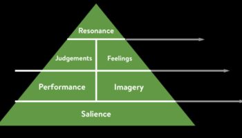 Design Resonance: Δημιουργία μόνιμων εντυπώσεων στο Trendsetting