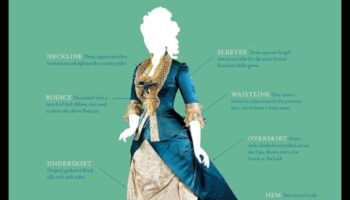 Dress Decode: Unlocking the Secrets of Modern Clothing Trends