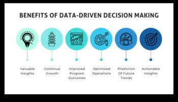 Social Media Analytics: Επανάσταση στη λήψη αποφάσεων με γνώμονα τα δεδομένα