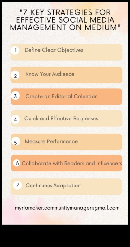 Social Media Brilliance: Στρατηγικές για αποτελεσματική διαδικτυακή αλληλεπίδραση