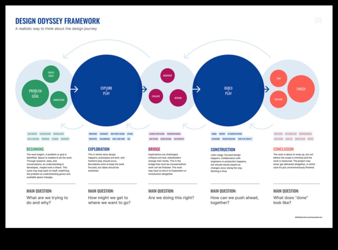 Η Οδύσσεια του Υλικού: Εκεί που οι ιδέες παίρνουν μορφή στην εξερεύνηση του σχεδιασμού