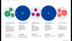 Η Οδύσσεια του Υλικού: Εκεί που οι ιδέες παίρνουν μορφή στην εξερεύνηση του σχεδιασμού