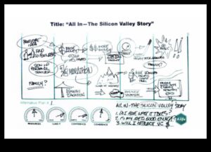 Η Οδύσσεια της σκέψης: Εκεί που οι ιδέες παίρνουν μορφή στην επίλυση προβλημάτων