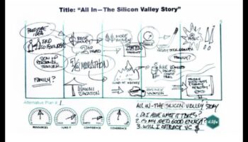 Η Οδύσσεια της σκέψης: Εκεί που οι ιδέες παίρνουν μορφή στην επίλυση προβλημάτων