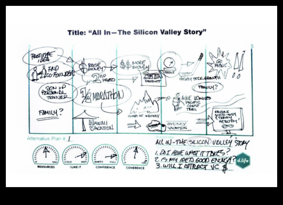 The Thinking Odyssey Ένα δημιουργικό ταξίδι στην επίλυση προβλημάτων 1 Η Οδύσσεια της σκέψης: Εκεί που οι ιδέες παίρνουν μορφή στην επίλυση προβλημάτων