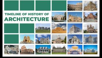 Evolution of Expression: Architectural Design Through the Ages