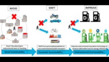 Ταξίδια φιλικά προς το περιβάλλον: Αγκαλιάζοντας τη βιώσιμη ζωή με δημόσια συγκοινωνία