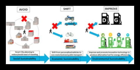 Αειφόρα ταξίδια Πώς μπορεί να σας βοηθήσει η δημόσια συγκοινωνία να κάνετε πράσινο 3 Ταξίδια φιλικά προς το περιβάλλον: Αγκαλιάζοντας τη βιώσιμη ζωή με δημόσια συγκοινωνία