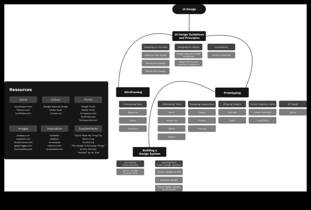 Από την ιδέα στο κλικ: Το ταξίδι ενός σχεδιαστή UX/UI