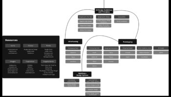 Από την ιδέα στο κλικ: Το ταξίδι ενός σχεδιαστή UX/UI
