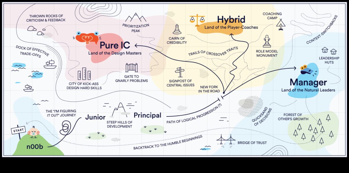 Από την ιδέα στο κλικ: Το ταξίδι ενός σχεδιαστή με εργαλεία