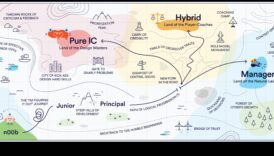 Από την ιδέα στο κλικ: Το ταξίδι ενός σχεδιαστή με εργαλεία