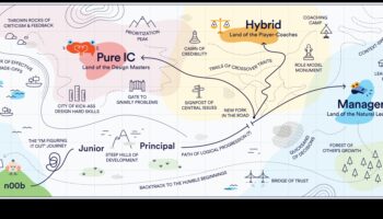 Από την ιδέα στο κλικ: Το ταξίδι ενός σχεδιαστή με εργαλεία
