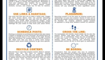 Τα πρέπει και τα μη των μέσων κοινωνικής δικτύωσης για επιχειρήσεις